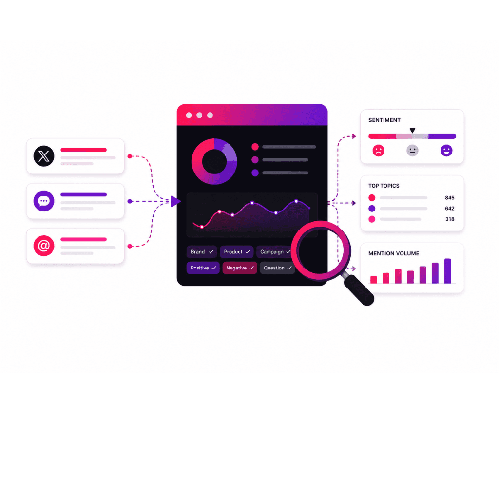 Illustration: 2. Analyze mentions